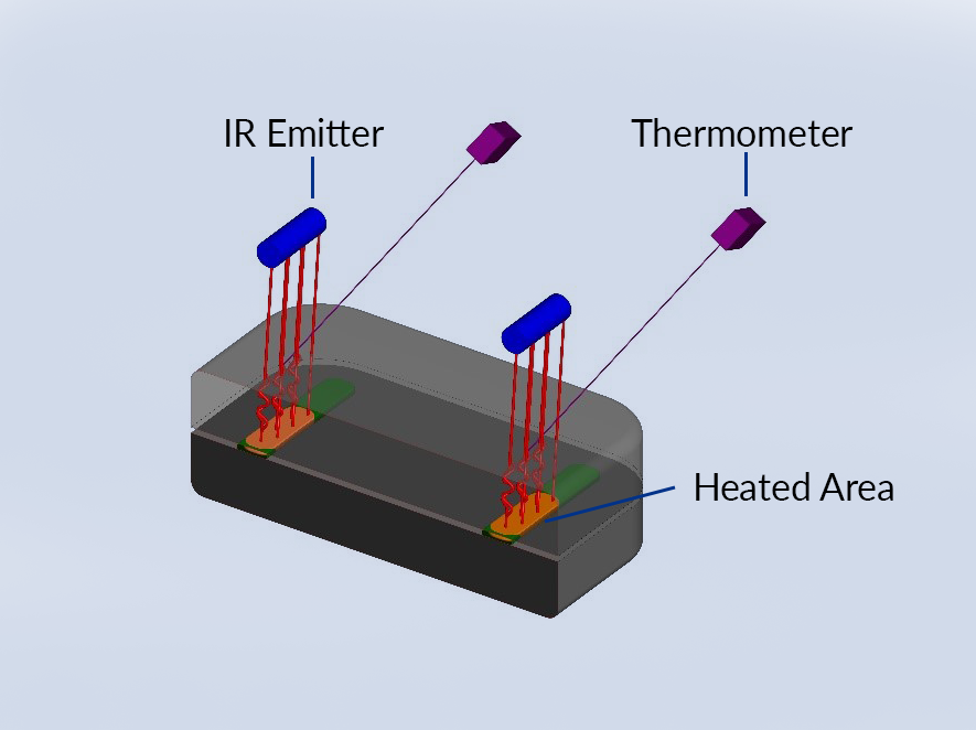 Schematische weergaven van cu